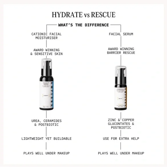 AMPERNA Soothing Duo Lightweight Emulsion/Probiotic + DS Serum Set NEW full size - Picture 2 of 3